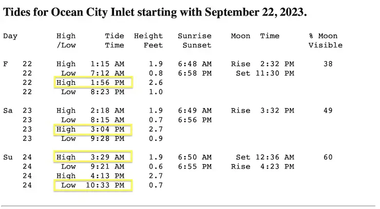 September 22 High Tide Chart Ocean City