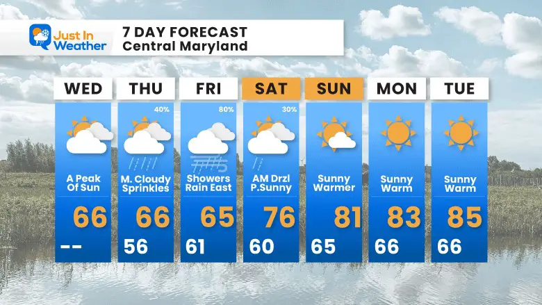 September 27 forecast 7 day Wednesday 