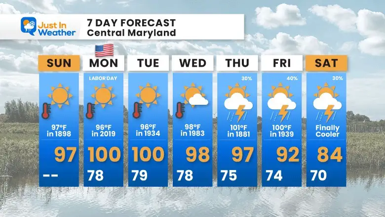 September 3 weather forecast 7 day heat wave Labor Day