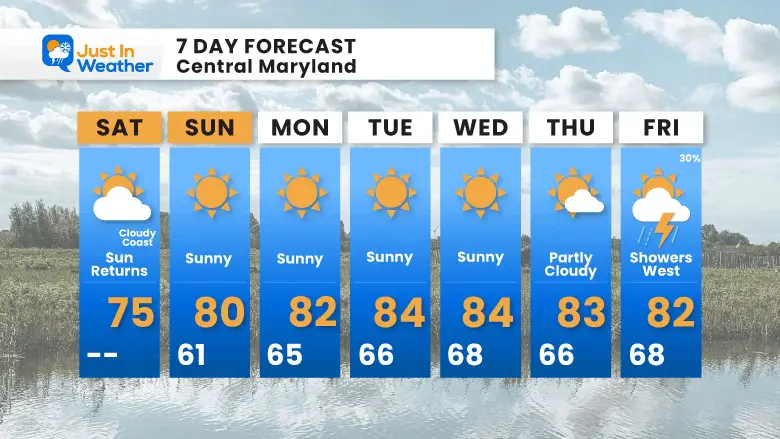 September 30 weather forecast 7 day Saturday