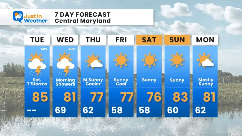 September 12 weather forecast 7 Day Tuesday
