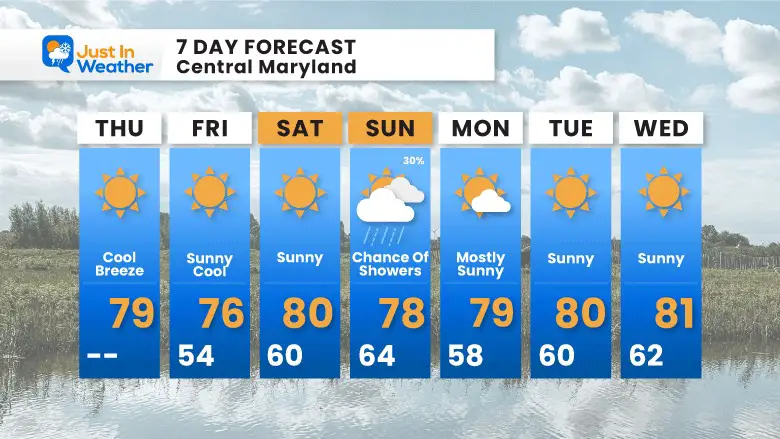 September 14 Forecast 7 Day Thursday