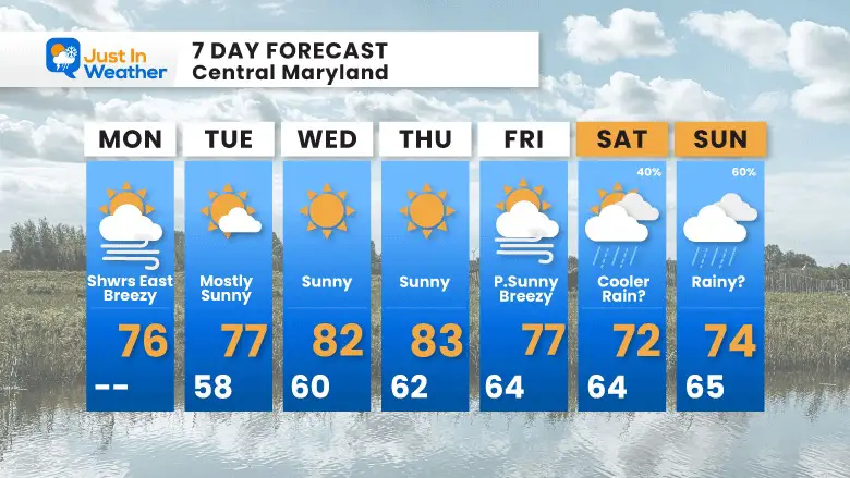 September 18 weather forecast 7 day Monday