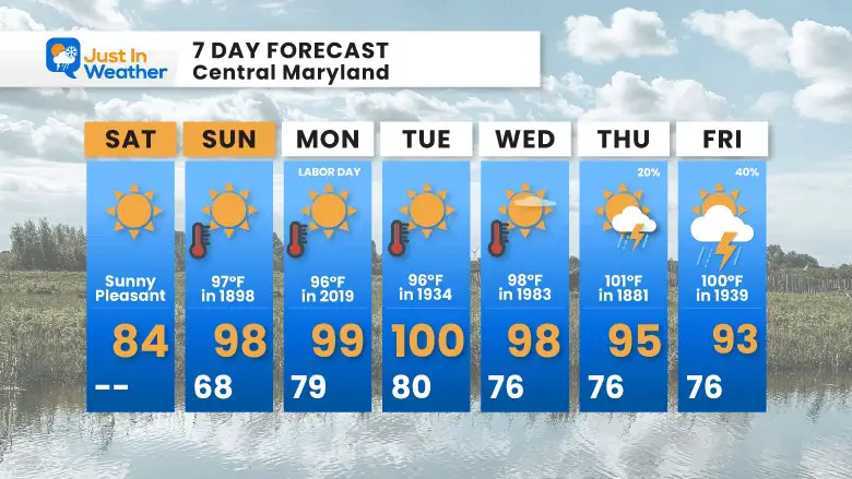 September 2 weather forecast 7 day Labor Day