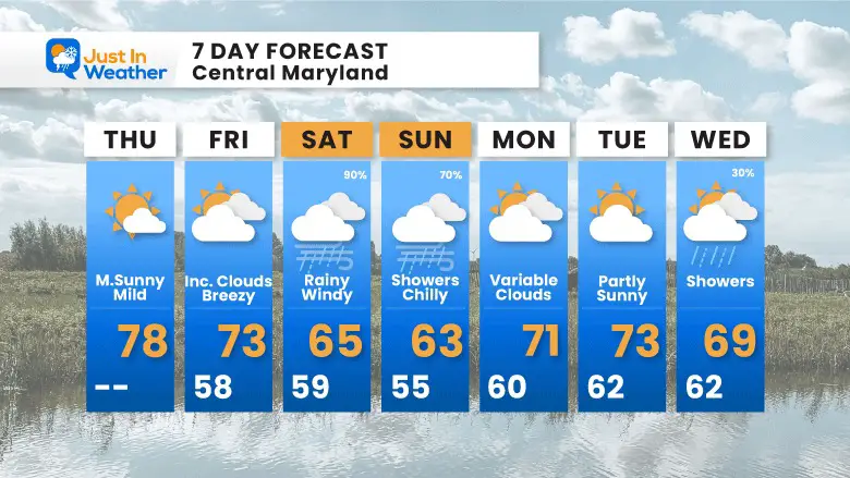 September 21 weather forecast 7 day Thursday