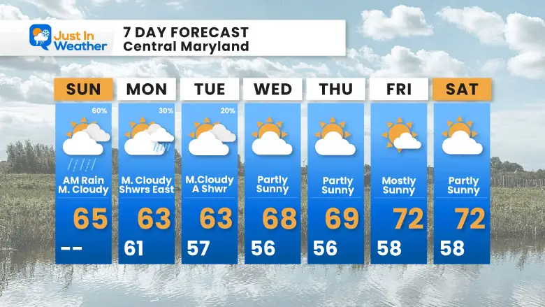 September 24 forecast 7 day Sunday