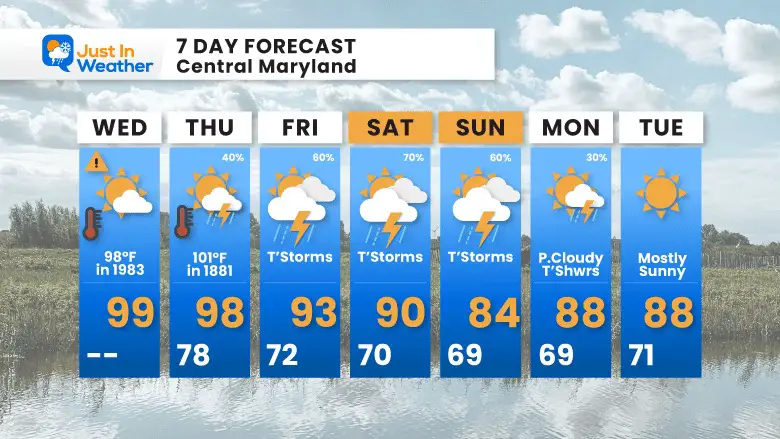 September 6 weather forecast 7 day