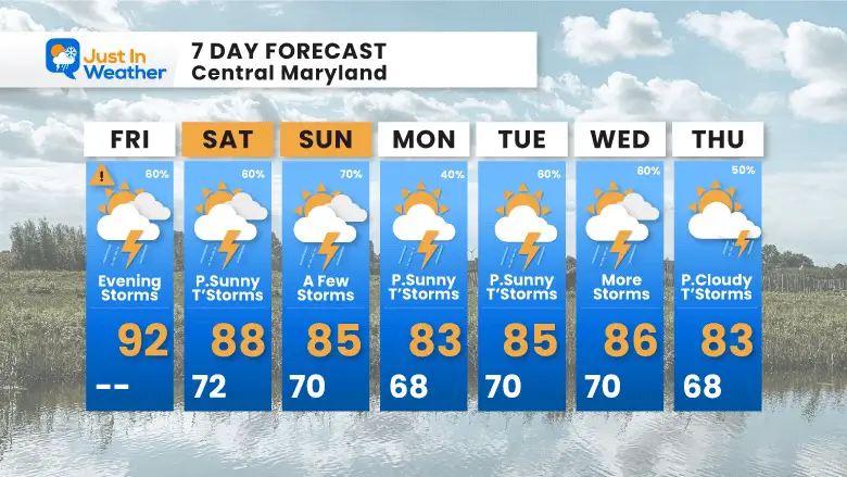 September 8 Weather Forecast 7 Day