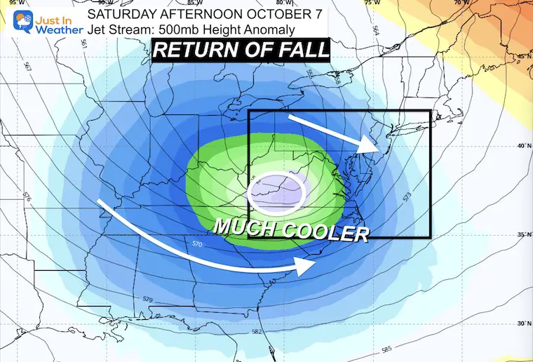 October 1 weather jet stream Saturday