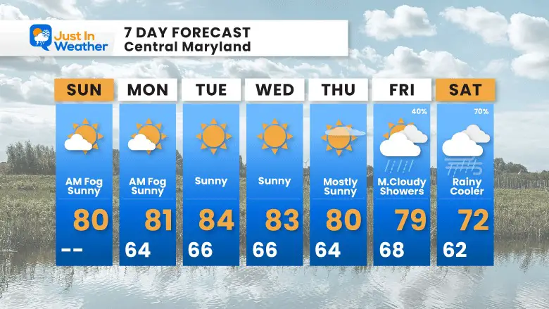 October 1 weather forecast 7 day Sunday