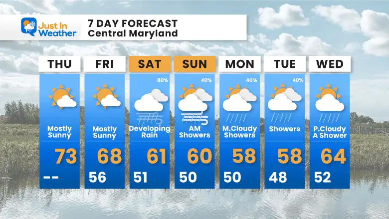 October 12 weather forecast 7 day Thursday