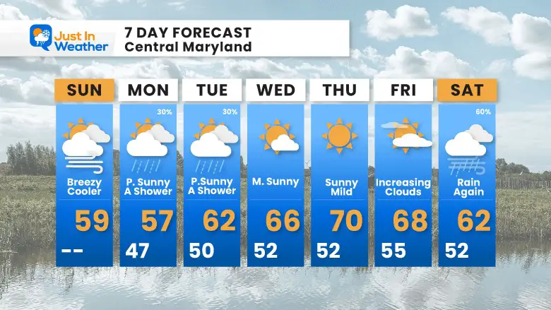 October 15 weather forecast 7 day Sunday