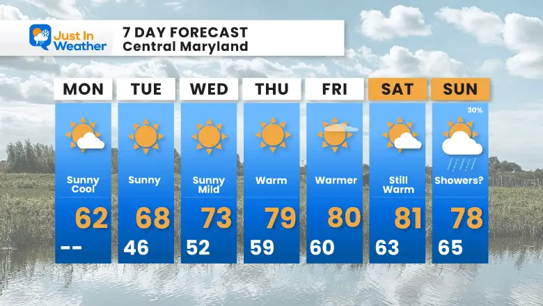 October 23 weather forecast 7 day Monday