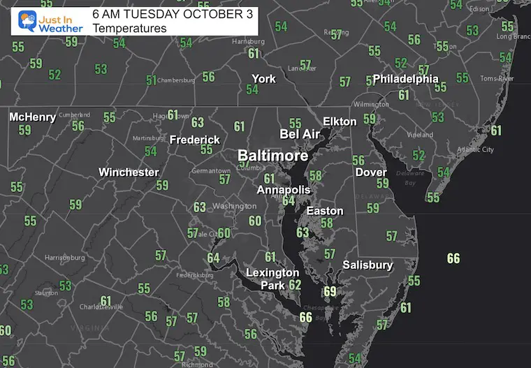 October 3 weather temperatures Tuesday morning