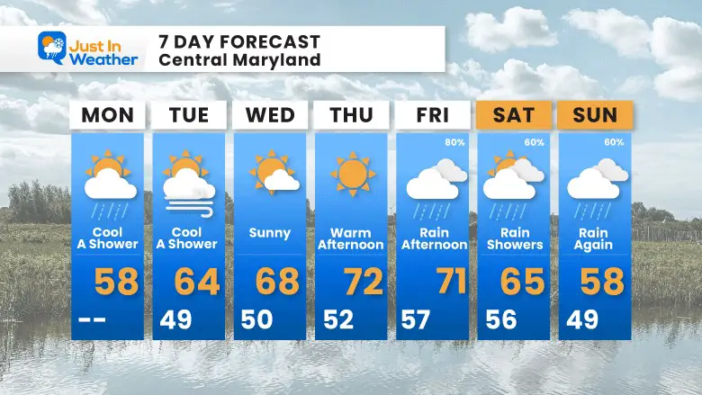 October 16 weather forecast 7 day Monday