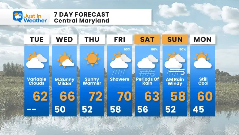 October 17 weather forecast 7 day