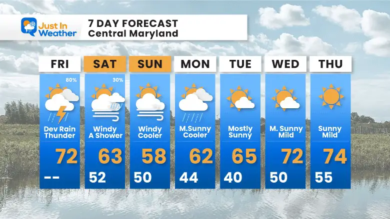 October 20 weather forecast 7 day Friday