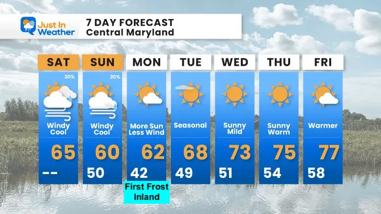 October 21 weather forecast 7 day Saturday