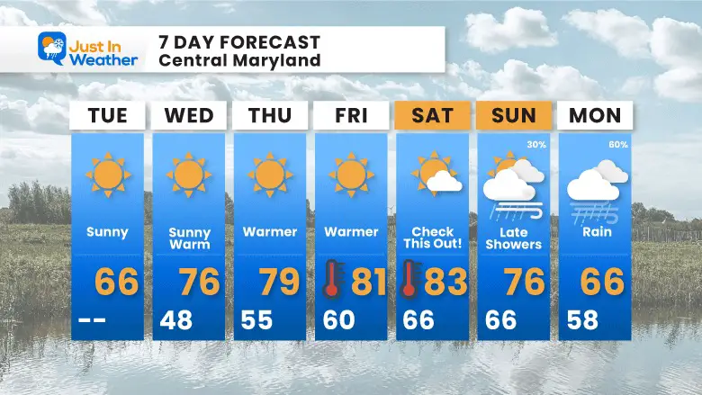 October 24 weather forecast 7 day