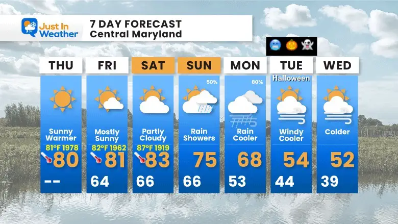 October 26 weather forecast 7 Day Thursday
