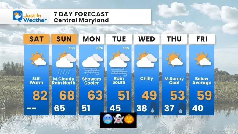 October 28 weather forecast 7 day