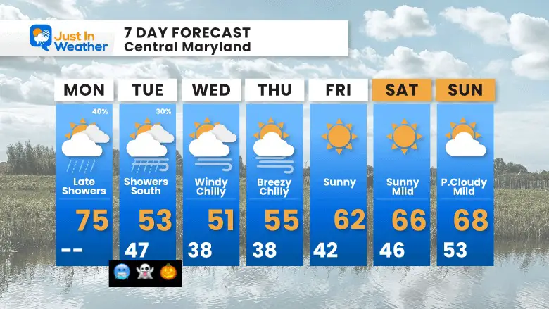 October 30 weather forecast 7 day Monday