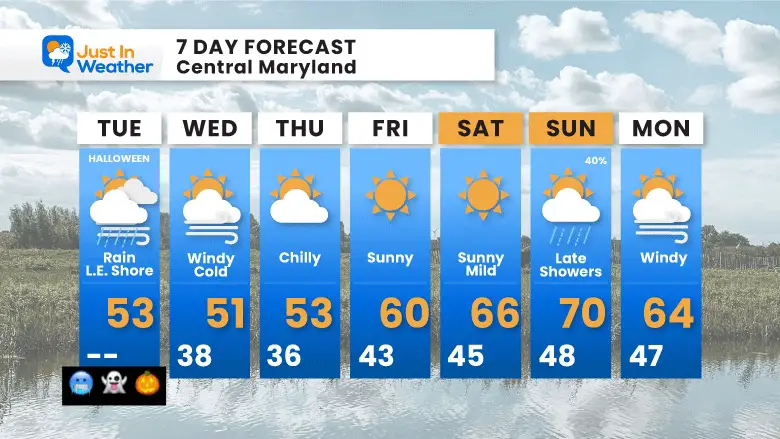 October 31 weather forecast 7 day