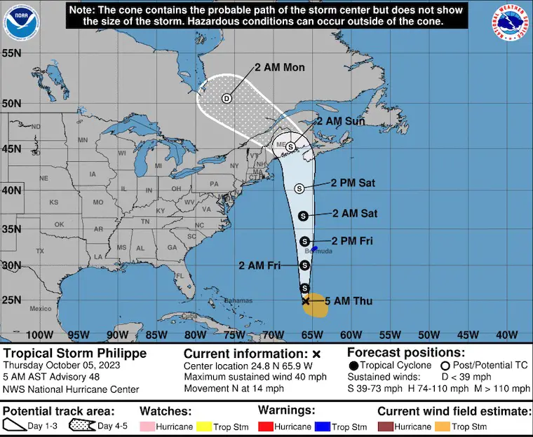 October 5 tropical Philippe Forecast Track