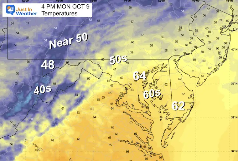 October 9 weather temperatures Monday afternoon
