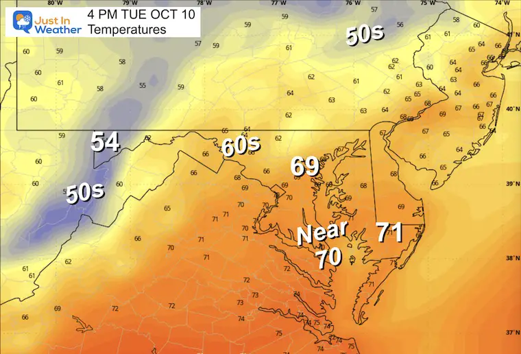 October 9 weather temperatures Tuesday afternoon
