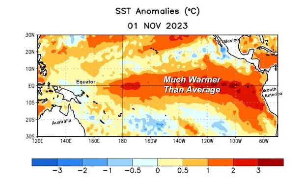 El Niño November 2023