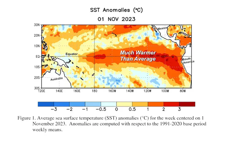 El Nino November 2023