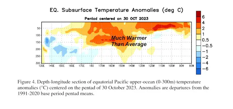 El Nino Subsurface November 2023