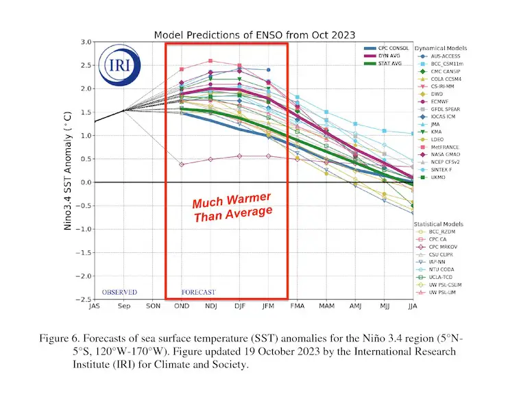 El Nino 2023 Forecast 2024