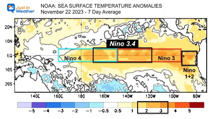 El Nino sea surface temperatures on November 22