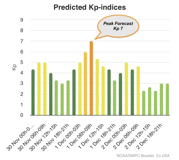 Solar Storm Aurora Forecast Planetary K Index December 1