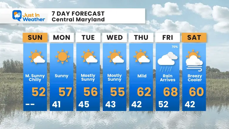 November 12 weather forecast 7 day Sunday