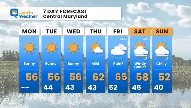 November 13 weather forecast 7 day Monday