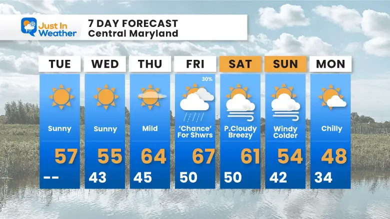 November 14 weather forecast 7 Day