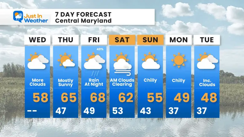 November 15 weather forecast 7 Day Wednesday