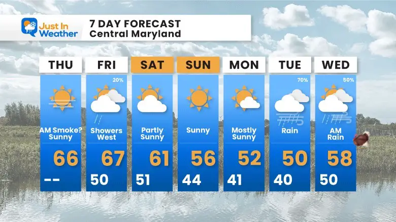 Thursday November 16 forecast 7 day