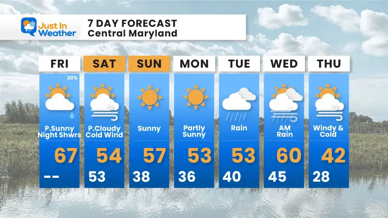 November 17 weather forecast 7 day