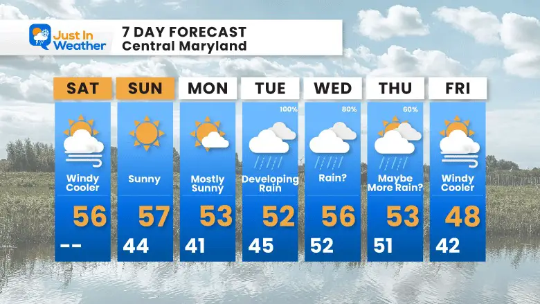 November 18 weather forecast 7 day