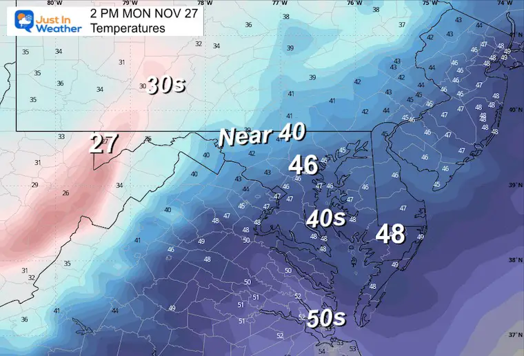 November 27 weather temperatures Monday afternoon