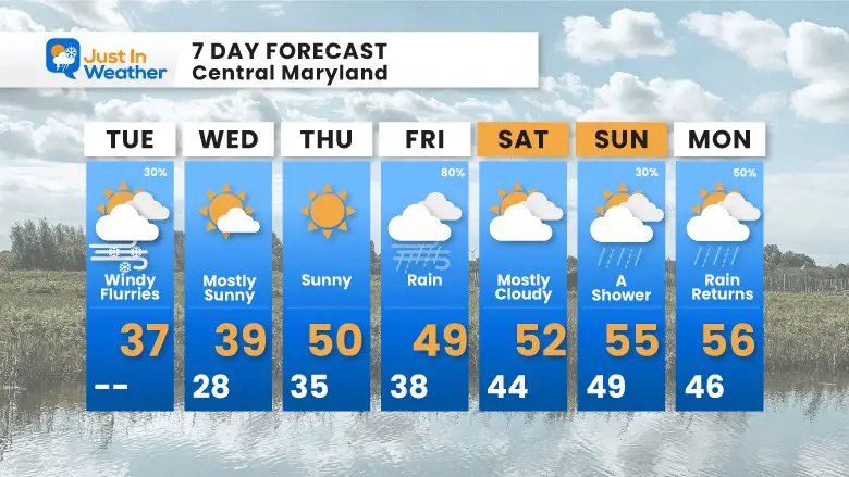 November 28 weather Tuesday 7 day