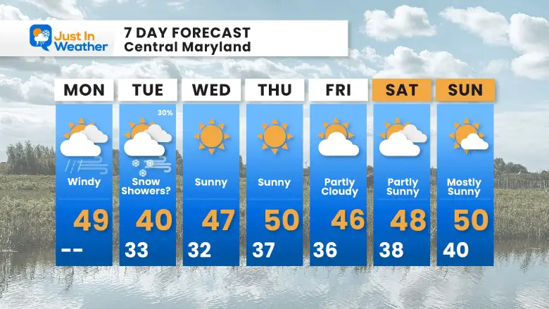 December 18 weather forecast 7 day Monday