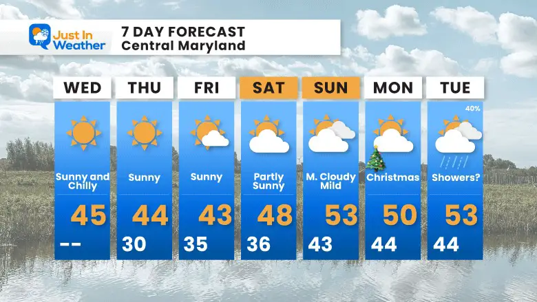 December 20 weather forecast 7 day