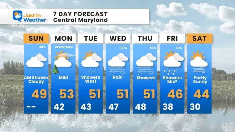 December 24 weather Christmas Eve 7 day