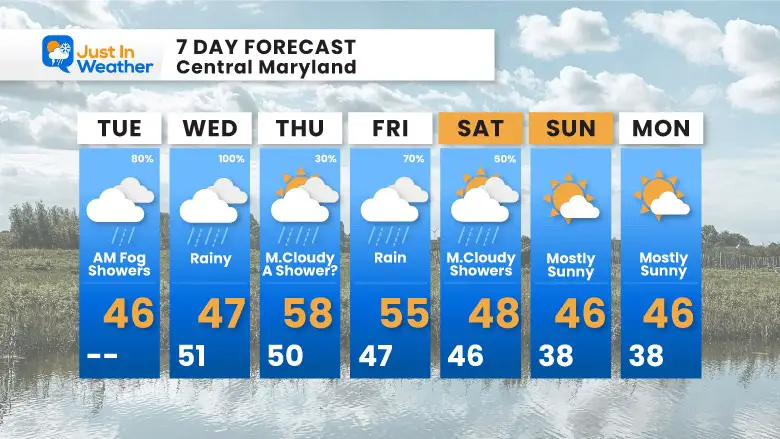 December 26 weather forecast 7 day Tuesday