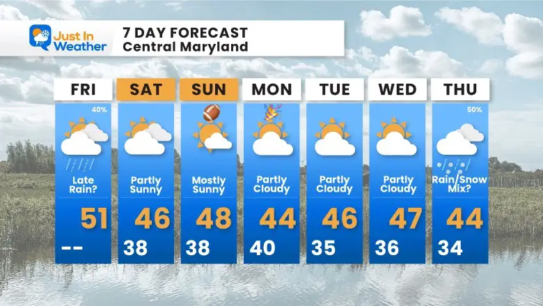 December 29 weather forecast 7 day Friday